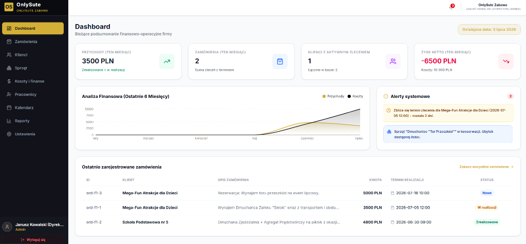 Dashboard OnlySute — Widok alternatywny